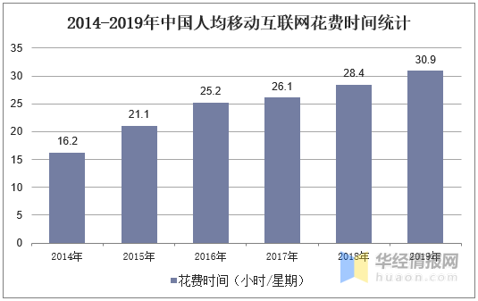 自媒体营销行业生长现状及趋势分析 效果类营销增长迅速「图」“星空app官方网页”(图2)
自媒体营销行业生长现状及趋势分析 效果类营销增长迅速「图」“星空app官方网页”(图2)