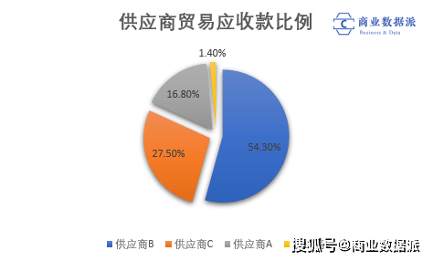 【星空app官方网页】享受互动“流量差”的业务断了 新媒体营销越来越难？(图5)