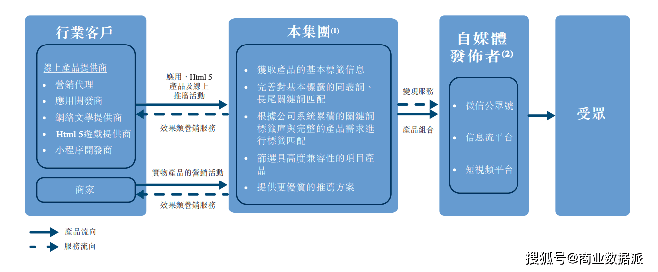 【星空app官方网页】享受互动“流量差”的业务断了 新媒体营销越来越难?(图9) 【星空app官方网页】享受互动“流量差”的业务断了 新媒体营销越来越难?(图9)