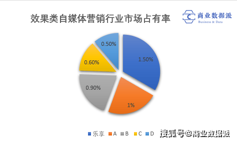 【星空app官方网页】享受互动“流量差”的业务断了 新媒体营销越来越难?(图13) 【星空app官方网页】享受互动“流量差”的业务断了 新媒体营销越来越难?(图13)