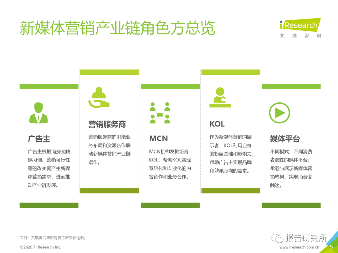 
2020年中国新媒体营销计谋白皮书（附下载）：星空app官网(图7)