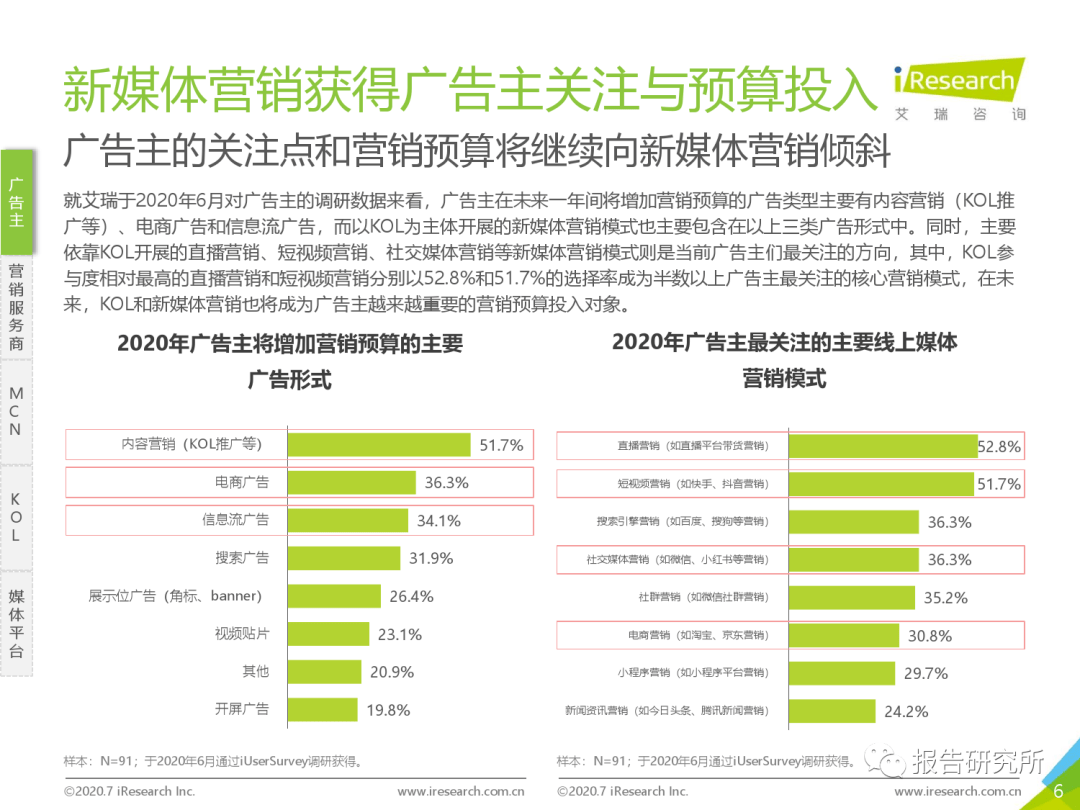 
2020年中国新媒体营销计谋白皮书（附下载）：星空app官网(图9)