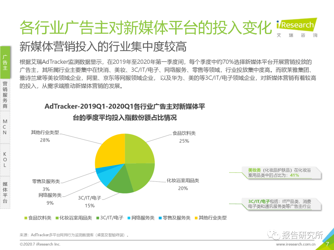
2020年中国新媒体营销计谋白皮书（附下载）：星空app官网(图10)