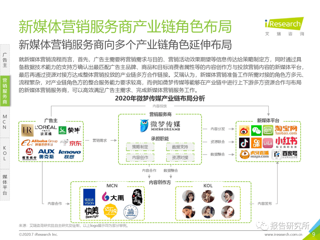
2020年中国新媒体营销计谋白皮书（附下载）：星空app官网(图12)