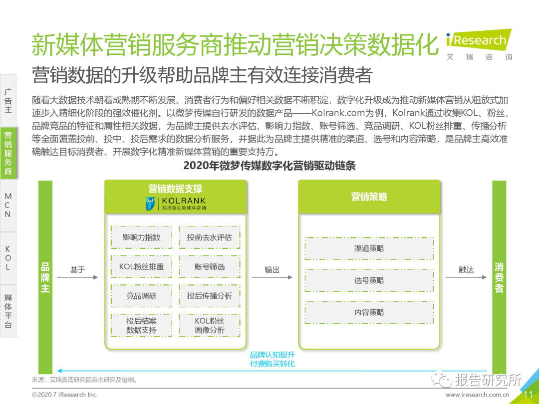 
2020年中国新媒体营销计谋白皮书（附下载）：星空app官网(图14)