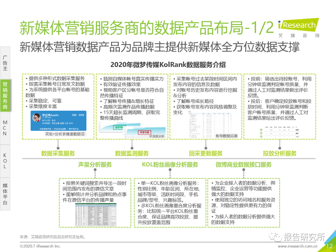 
2020年中国新媒体营销计谋白皮书（附下载）：星空app官网(图15)