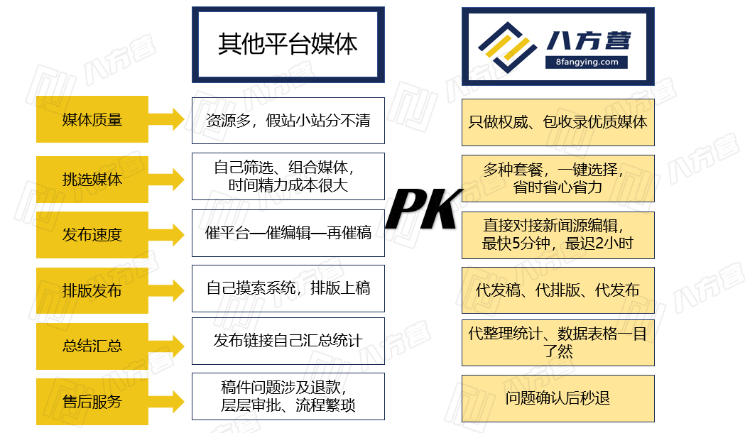 星空app官网|
八方营软文营销(图13) 星空app官网|
八方营软文营销(图13)