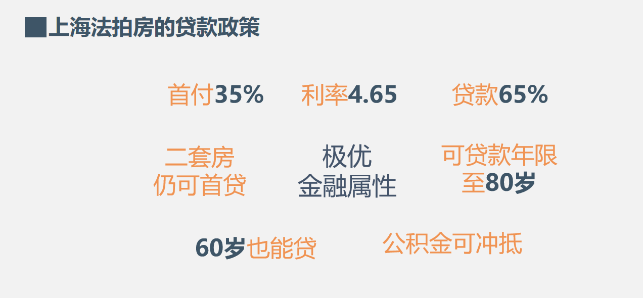 
上海法拍房拍卖预告｜1月第2次更新 不限购 可贷款‘星空app官网’(图3)