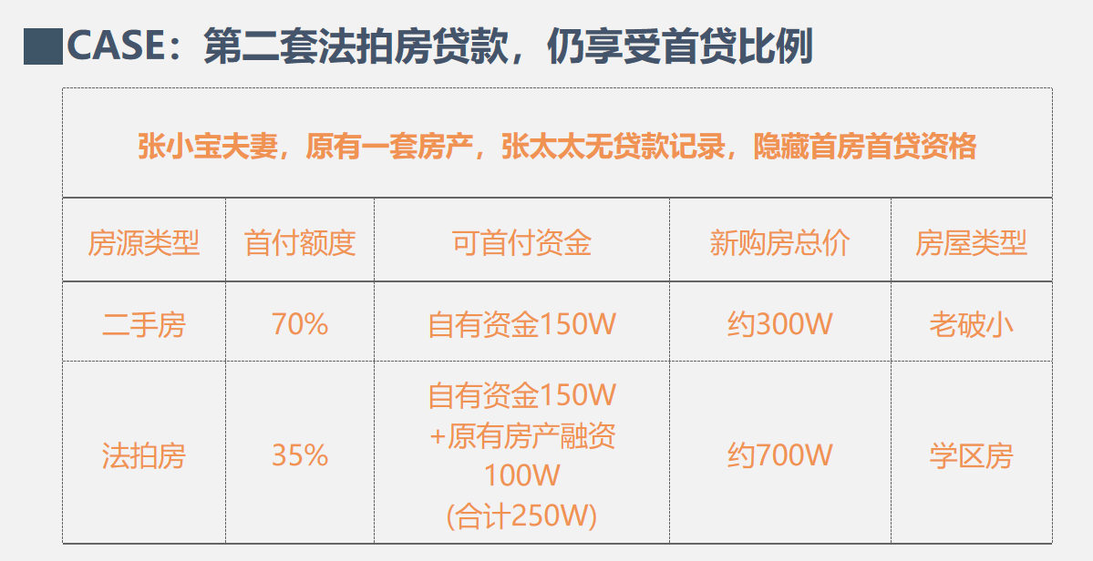 
上海法拍房拍卖预告｜1月第2次更新 不限购 可贷款‘星空app官网’(图4)