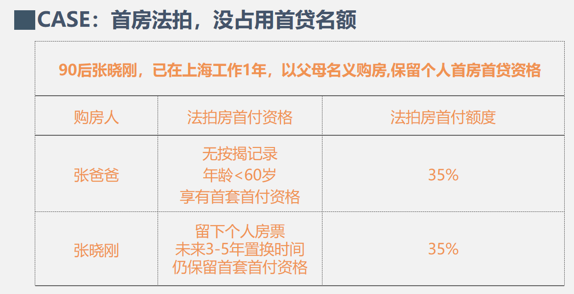 
上海法拍房拍卖预告｜1月第2次更新 不限购 可贷款‘星空app官网’(图6)
