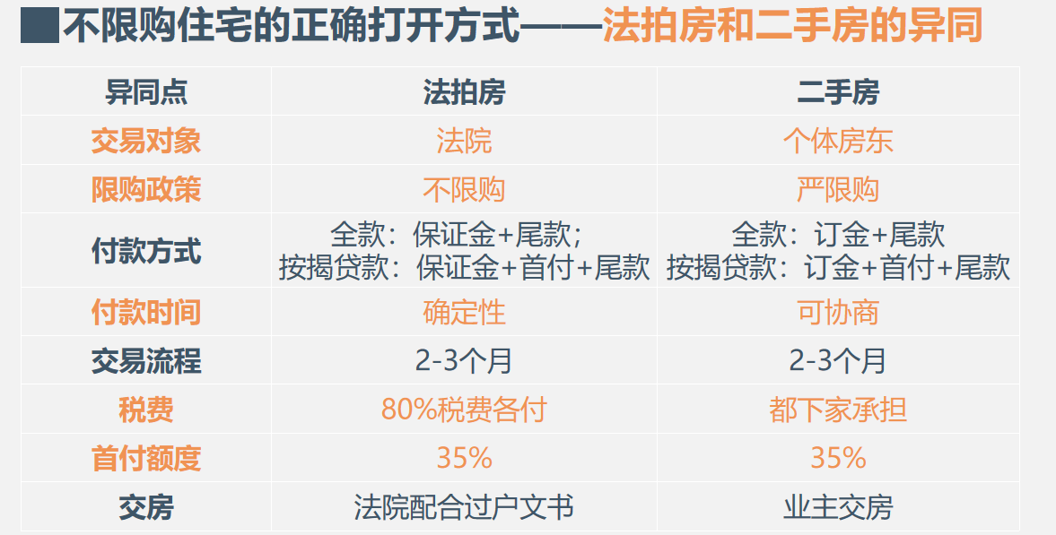 
上海法拍房拍卖预告｜1月第2次更新 不限购 可贷款‘星空app官网’(图7)